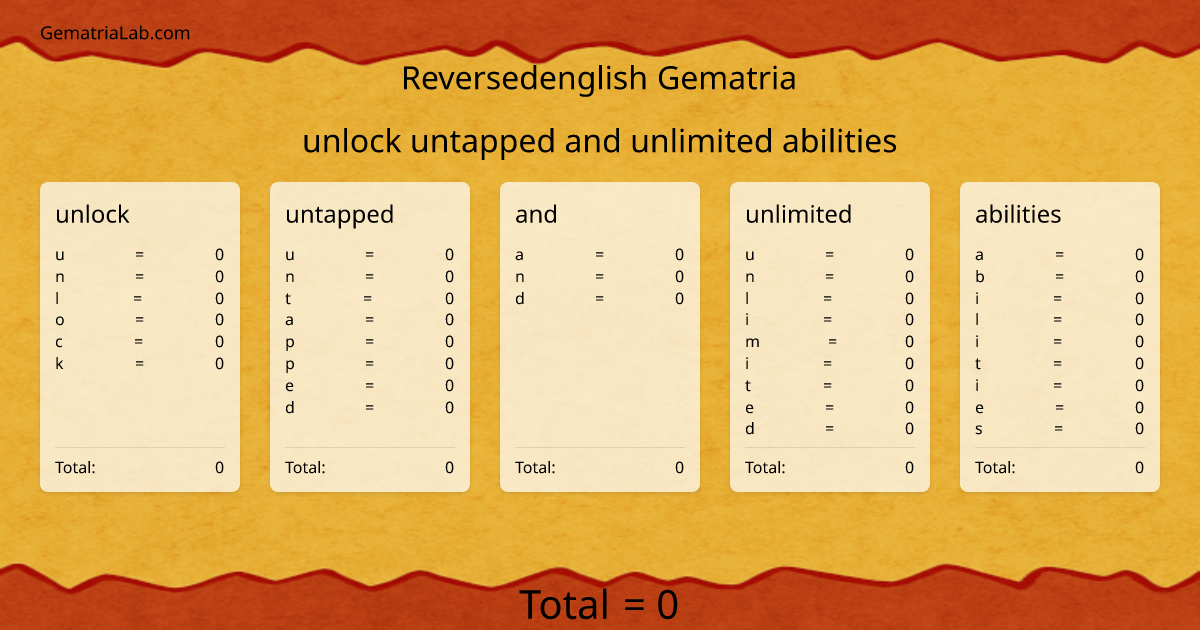 unlock untapped and unlimited abilities in reversedenglish Gematria